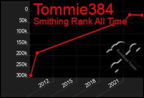 Total Graph of Tommie384