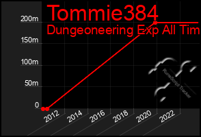 Total Graph of Tommie384