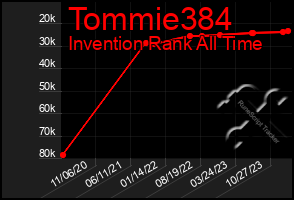 Total Graph of Tommie384