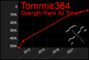 Total Graph of Tommie384