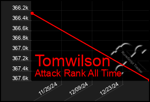 Total Graph of Tomwilson