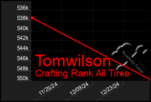 Total Graph of Tomwilson