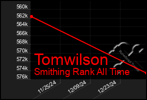 Total Graph of Tomwilson