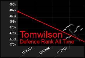 Total Graph of Tomwilson