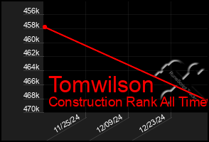 Total Graph of Tomwilson