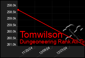 Total Graph of Tomwilson