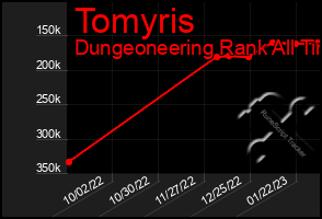 Total Graph of Tomyris