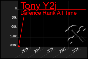 Total Graph of Tony Y2j