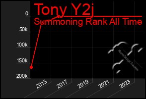 Total Graph of Tony Y2j