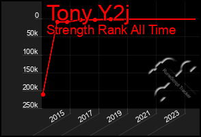 Total Graph of Tony Y2j