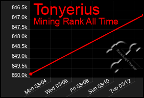 Total Graph of Tonyerius