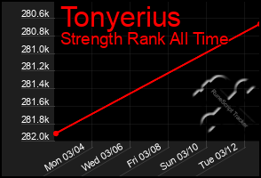 Total Graph of Tonyerius