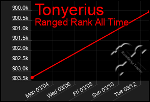 Total Graph of Tonyerius