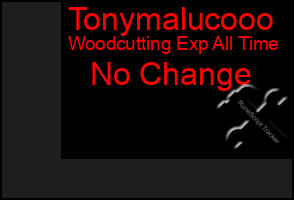 Total Graph of Tonymalucooo