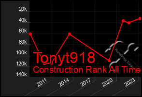 Total Graph of Tonyt918