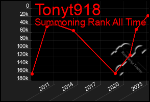 Total Graph of Tonyt918