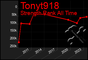 Total Graph of Tonyt918