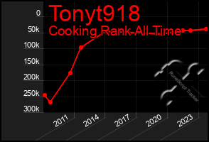 Total Graph of Tonyt918