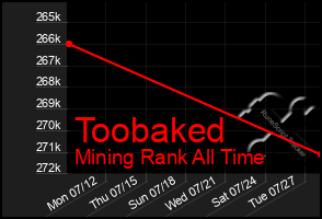 Total Graph of Toobaked