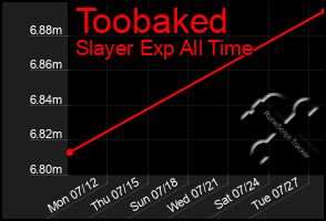 Total Graph of Toobaked