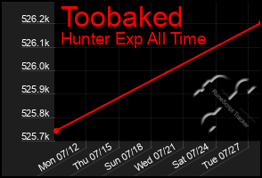 Total Graph of Toobaked