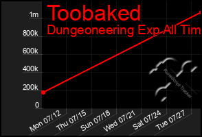 Total Graph of Toobaked