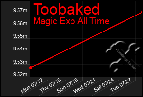 Total Graph of Toobaked