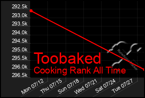 Total Graph of Toobaked