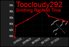 Total Graph of Toocloudy292