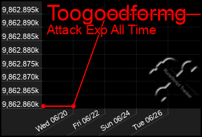 Total Graph of Toogoodformg