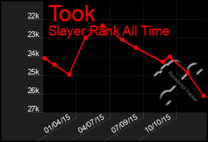 Total Graph of Took