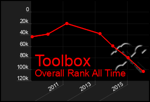 Total Graph of Toolbox