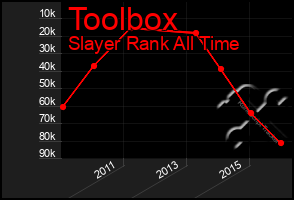 Total Graph of Toolbox