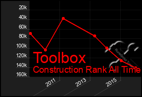 Total Graph of Toolbox