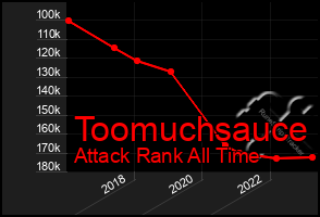 Total Graph of Toomuchsauce