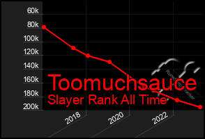 Total Graph of Toomuchsauce