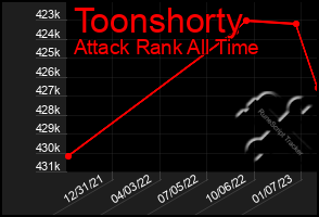 Total Graph of Toonshorty