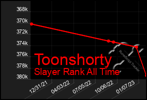 Total Graph of Toonshorty