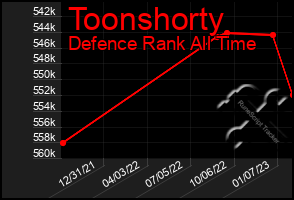 Total Graph of Toonshorty