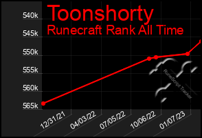 Total Graph of Toonshorty