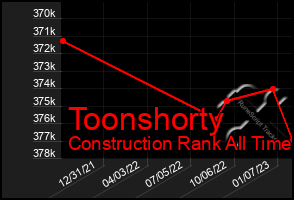 Total Graph of Toonshorty