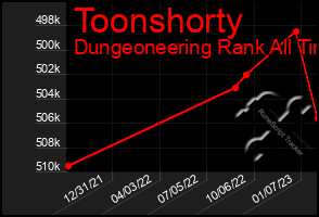 Total Graph of Toonshorty