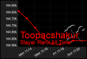 Total Graph of Toopacshakur