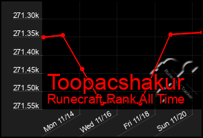 Total Graph of Toopacshakur