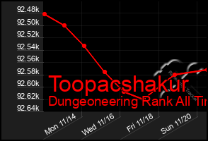 Total Graph of Toopacshakur