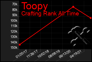 Total Graph of Toopy