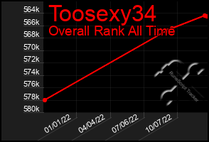Total Graph of Toosexy34