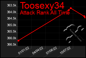 Total Graph of Toosexy34
