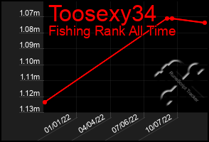 Total Graph of Toosexy34