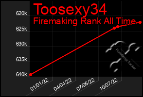 Total Graph of Toosexy34